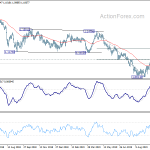 eurchf20191017a2