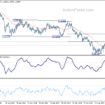 eurchf20191018a2