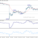 eurchf20191019w3