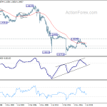 eurchf20191019w4