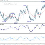 eurchf20191022a1