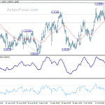 eurchf20191023a1