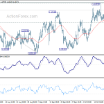 eurchf20191024a1