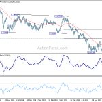 eurchf20191025a2