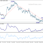 eurgbp20191001a1