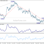 eurgbp20191001b1