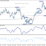 eurgbp20191003a2