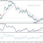 eurgbp20191004a1