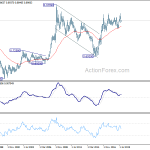 eurgbp20191005w4