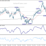 eurgbp20191008a2