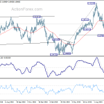 eurgbp20191009a2