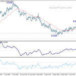 eurgbp20191011b1