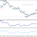 eurgbp20191013w1