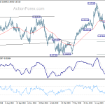 eurgbp20191013w2