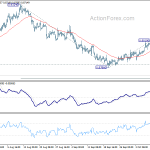 eurgbp20191015a1