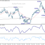 eurgbp20191015a2