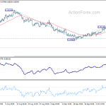 eurgbp20191015b1