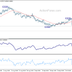 eurgbp20191016a1