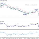 eurgbp20191017a1