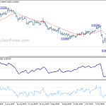 eurgbp20191018a1