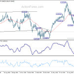 eurgbp20191018a2