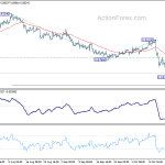 eurgbp20191019w1