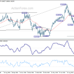 eurgbp20191019w2