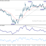 eurgbp20191019w3