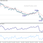 eurgbp20191023a1