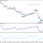 eurgbp20191024a1