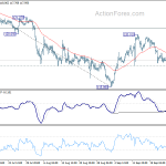 eurjpy20191001a1