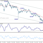 eurjpy20191001a2