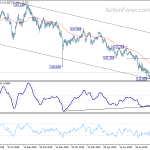 eurjpy20191003a2