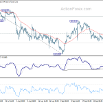 eurjpy20191004a1