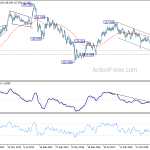 eurjpy20191005w3