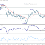 eurjpy20191007a1