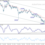 eurjpy20191008a2