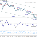 eurjpy20191009a2