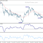 eurjpy20191010b1