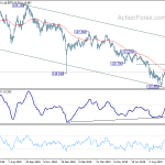 eurjpy20191010b2