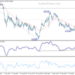 eurjpy20191011a1