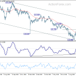 eurjpy20191011a2