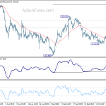 eurjpy20191013w1