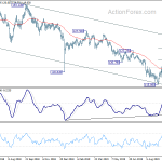 eurjpy20191013w2