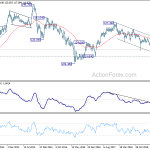 eurjpy20191013w3