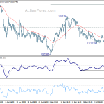 eurjpy20191014a1