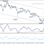 eurjpy20191014a2