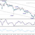 eurjpy20191016a2