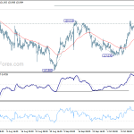 eurjpy20191018a1