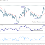 eurjpy20191019w1